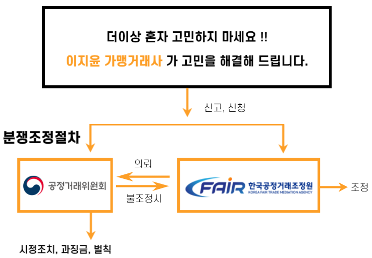 분쟁조정절차_001_cr.png